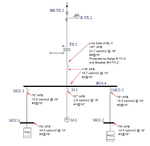 Read more about the article Que es un Estudio de Arc Flash?